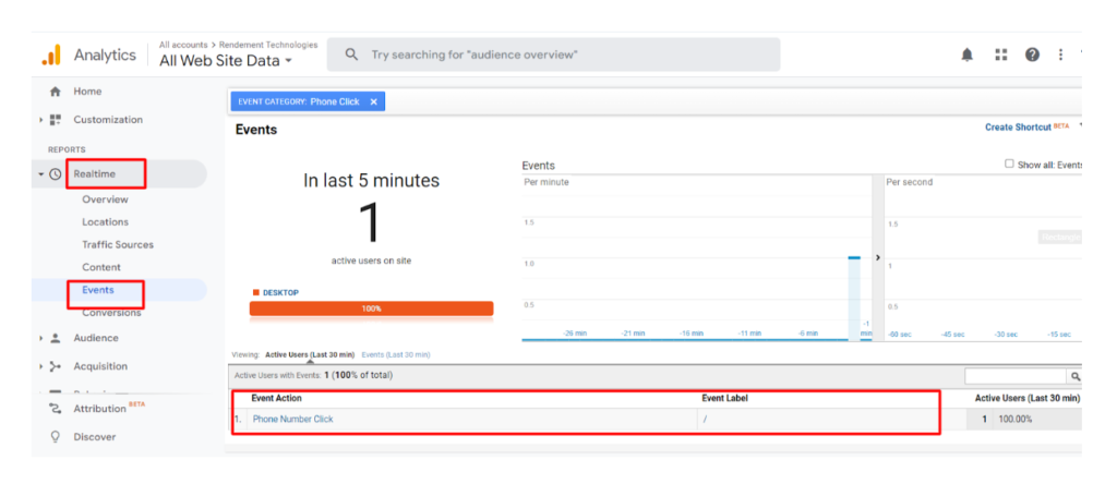 Google analytics data
